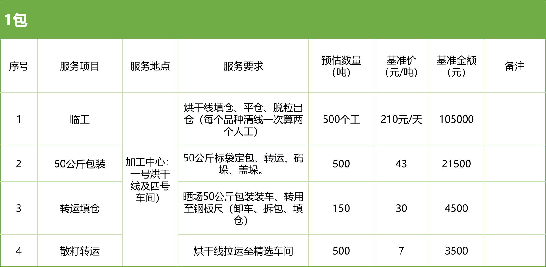 甘肅省敦煌種業(yè)集團(tuán)股份有限公司玉米種子分公司2025年玉米果穗收獲烘干、脫粒、精選勞務(wù)外包服務(wù)項(xiàng)目競(jìng)爭(zhēng)性磋商公告
