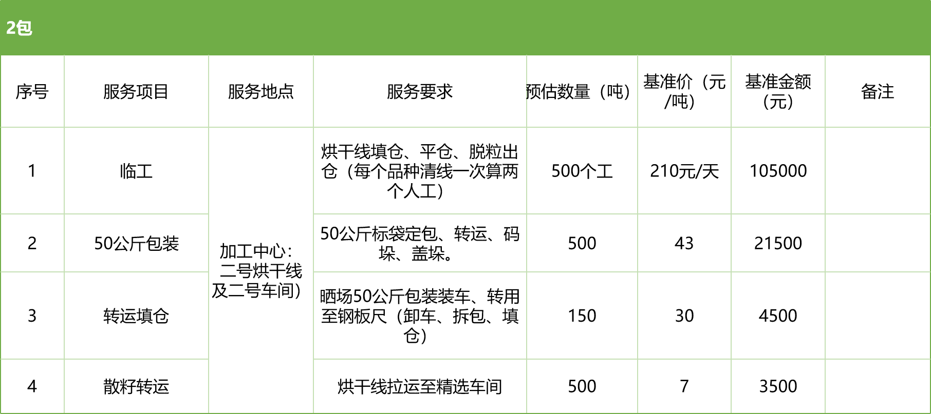 甘肅省敦煌種業(yè)集團(tuán)股份有限公司玉米種子分公司2025年玉米果穗收獲烘干、脫粒、精選勞務(wù)外包服務(wù)項(xiàng)目競(jìng)爭(zhēng)性磋商公告
