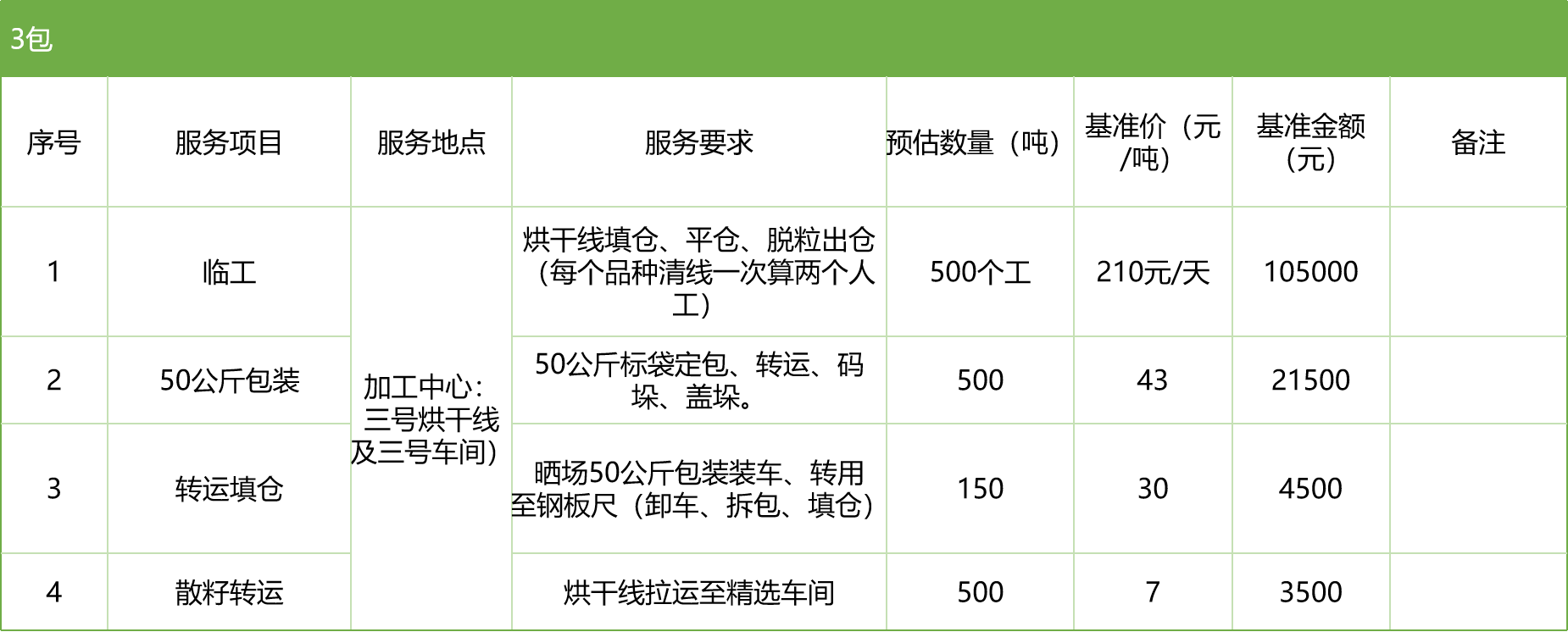 甘肅省敦煌種業(yè)集團(tuán)股份有限公司玉米種子分公司2025年玉米果穗收獲烘干、脫粒、精選勞務(wù)外包服務(wù)項(xiàng)目競(jìng)爭(zhēng)性磋商公告
