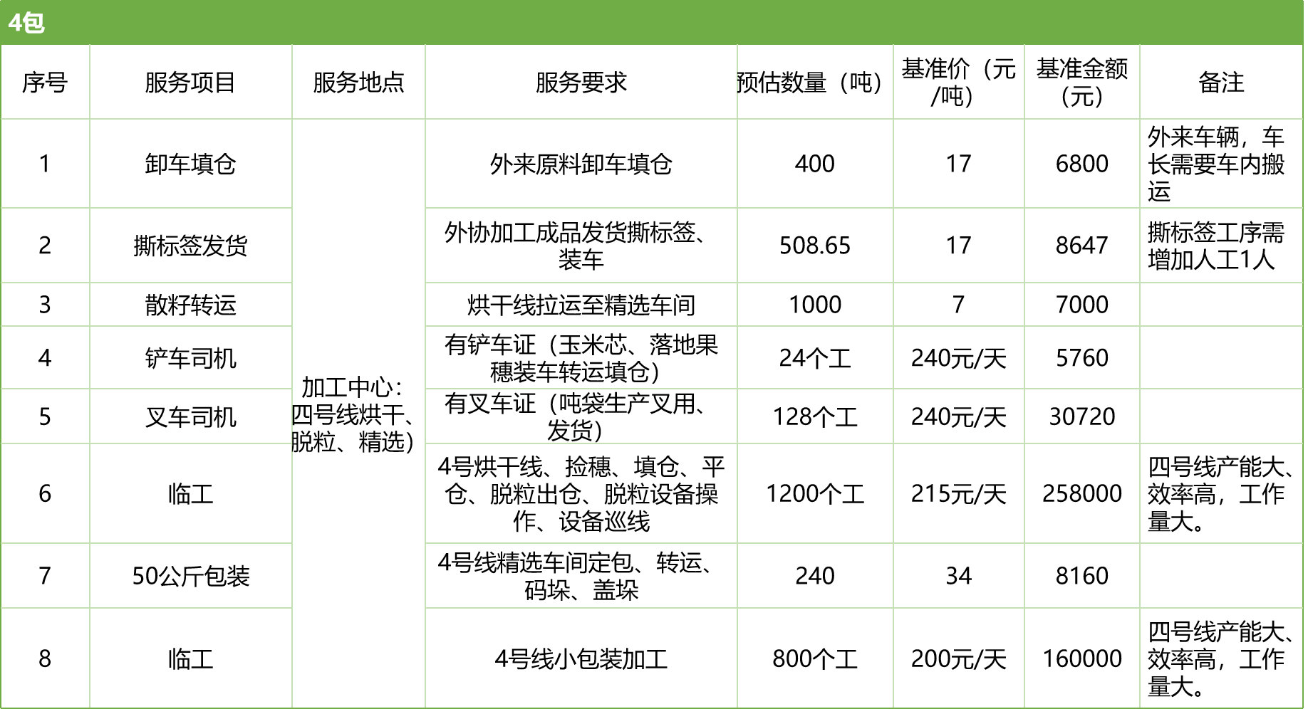 甘肅省敦煌種業(yè)集團(tuán)股份有限公司玉米種子分公司2025年玉米果穗收獲烘干、脫粒、精選勞務(wù)外包服務(wù)項(xiàng)目競(jìng)爭(zhēng)性磋商公告