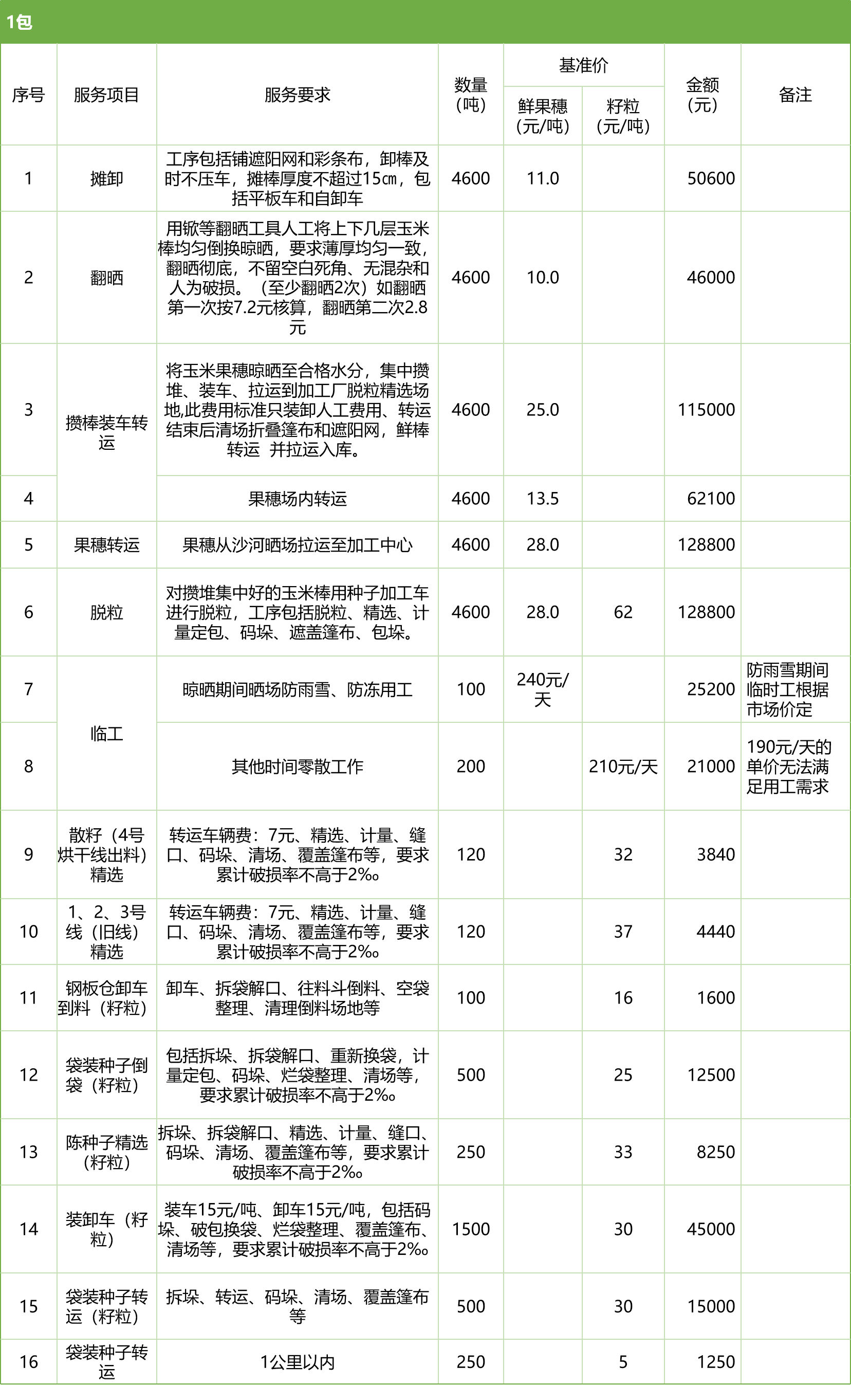 甘肅省敦煌種業(yè)集團(tuán)股份有限公司玉米種子分公司2025年鮮果穗晾曬、精選勞務(wù)外包服務(wù)項(xiàng)目競(jìng)爭(zhēng)性磋商公告