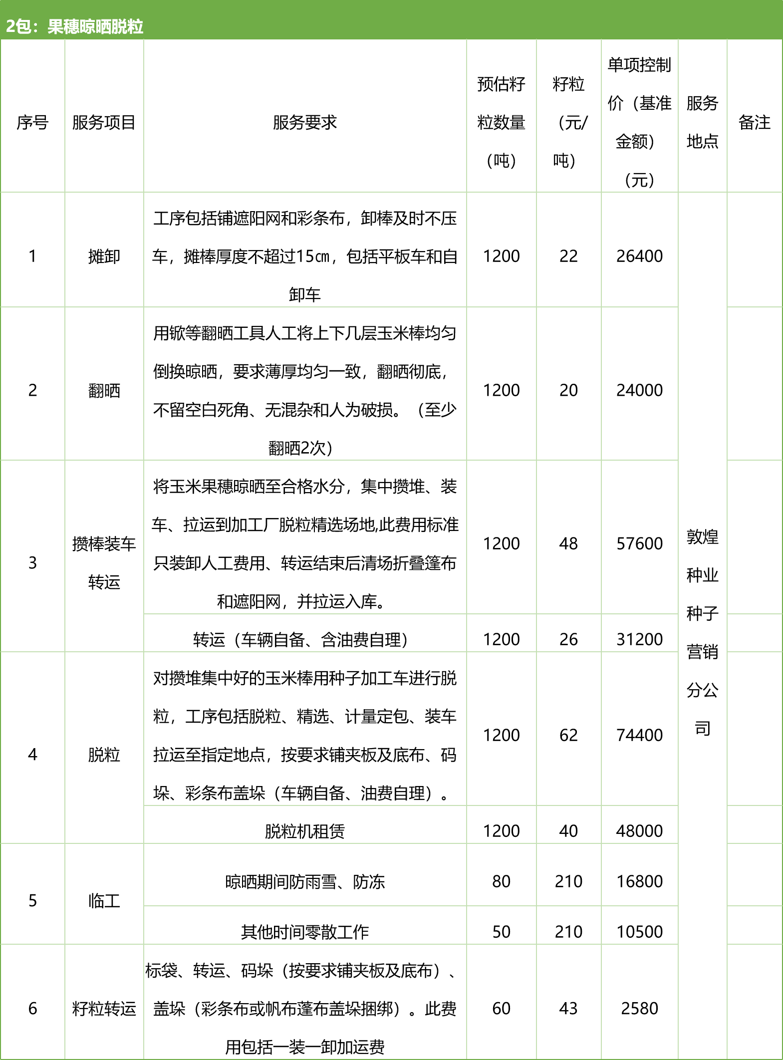 甘肅省敦煌種業(yè)集團(tuán)股份有限公司種子營(yíng)銷分公司鮮果穗運(yùn)輸服務(wù)及果穗晾曬脫粒、籽粒精選加工勞務(wù)外包服務(wù)項(xiàng)目 競(jìng)爭(zhēng)性磋商公告